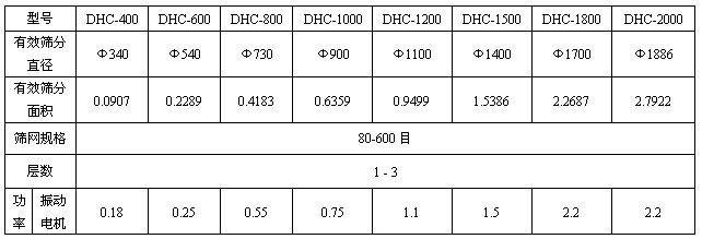 加緣式超聲波振動篩技術參數