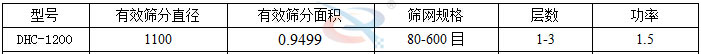 氧化錳超聲波振動篩技術參數