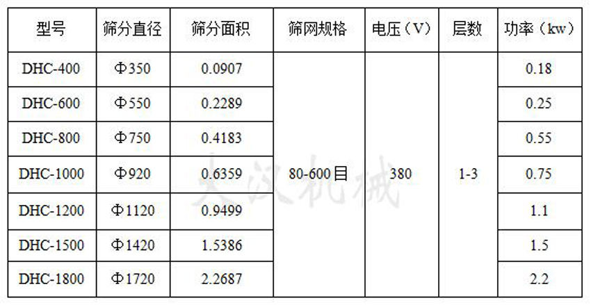 燕窩粉超聲波振動篩技術(shù)參數(shù)