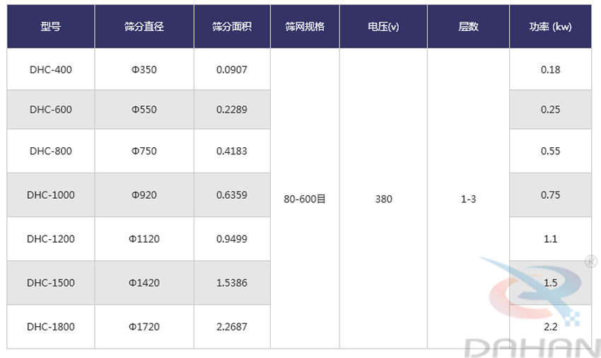 直徑800型超聲波振動篩技術參數