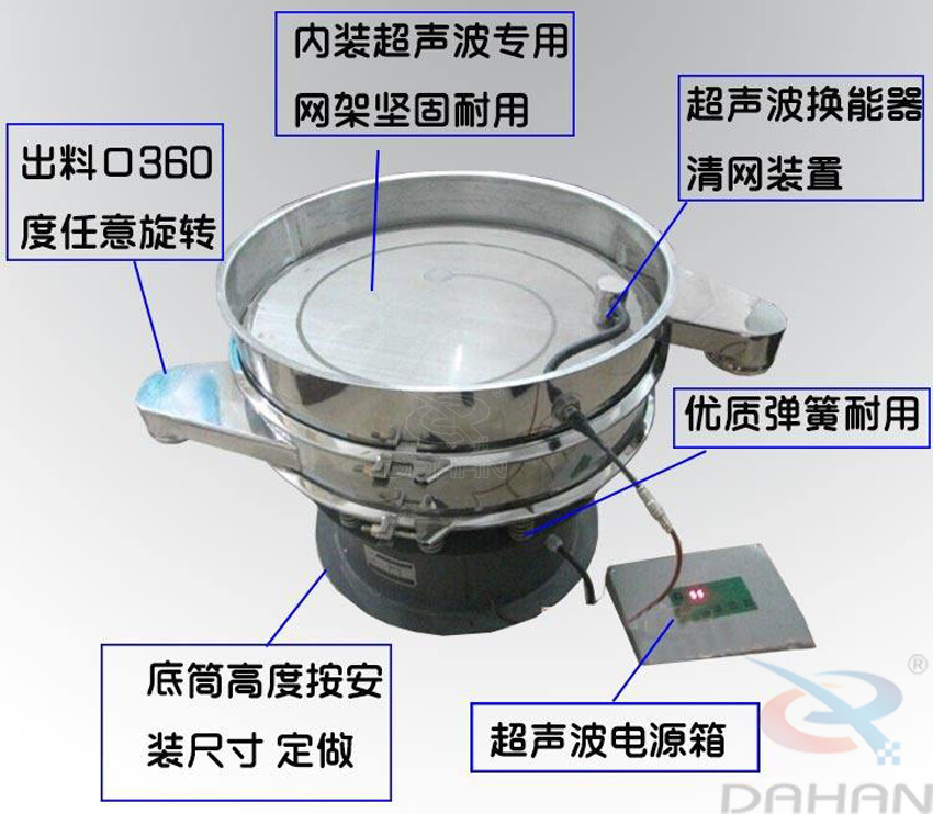 氧化錳超聲波振動篩產品特點