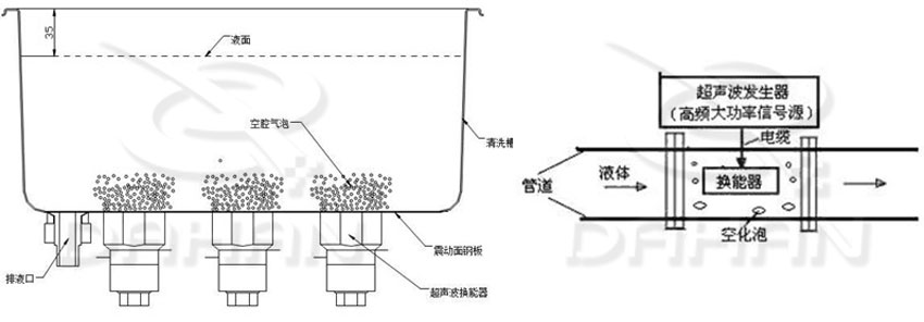 超聲波換能器