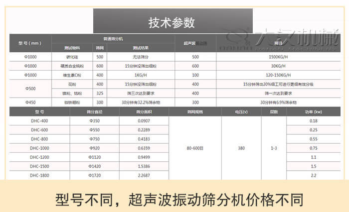 超聲波振動篩分機型號