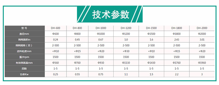 旋振篩技術參數