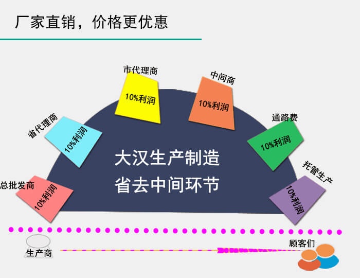 超聲波圓形振動篩廠家直銷 價格更加便宜