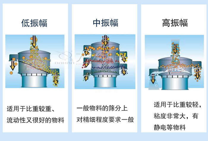 超聲波振動(dòng)篩振幅如何調(diào)整？